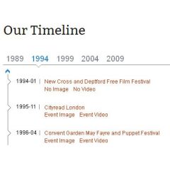 Timeline